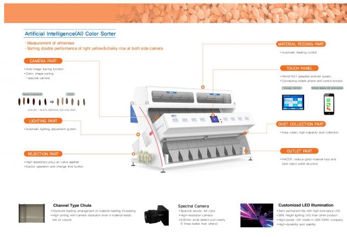 Multi Purpose RGB Rice Color Sorter For Different Rice Sorting 7 Chutes